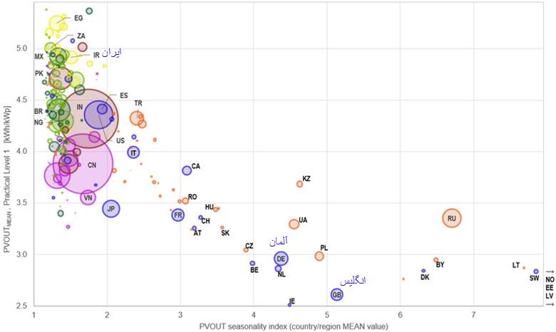 منحنی پتانسیل تولید برق خورشیدی کشورهای مختلف