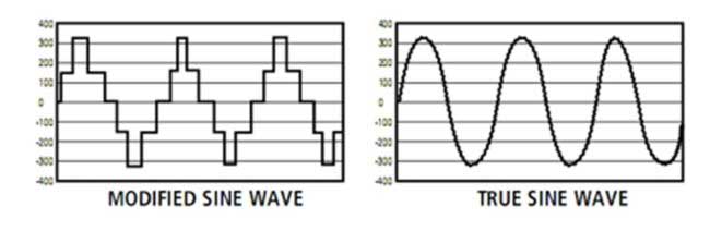 شکل موج اینورتر شبهه سینوسی و تمام سینوسی